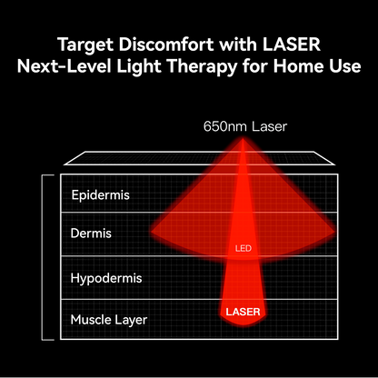 Swirise Laser Therapy Device