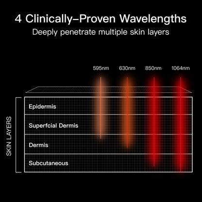 Swirise LED Light Therapy Face Mask