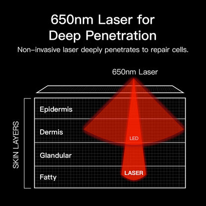 Swirise Laser Light Therapy for Breast