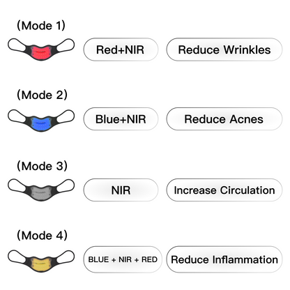 Swirise LED Light Therapy Device for Lip