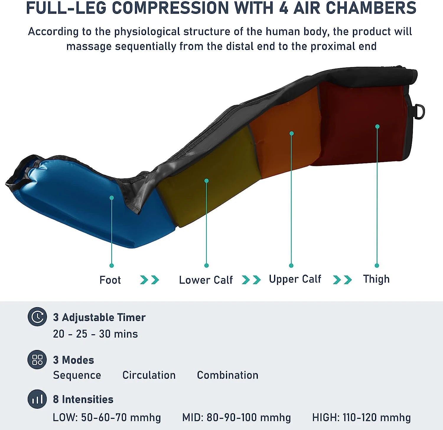 Air Compression Recovery Boots