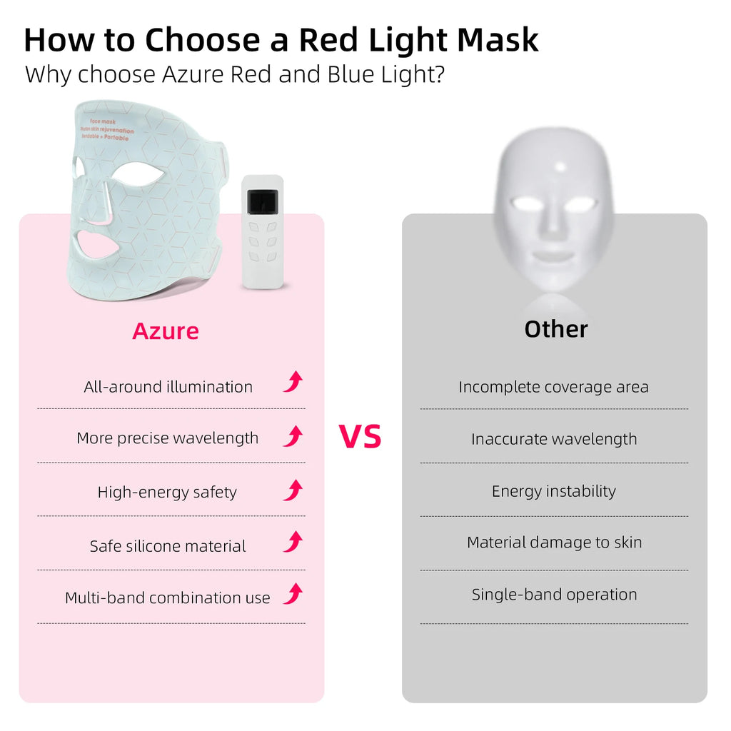 Azure 510K LED Facial Mask