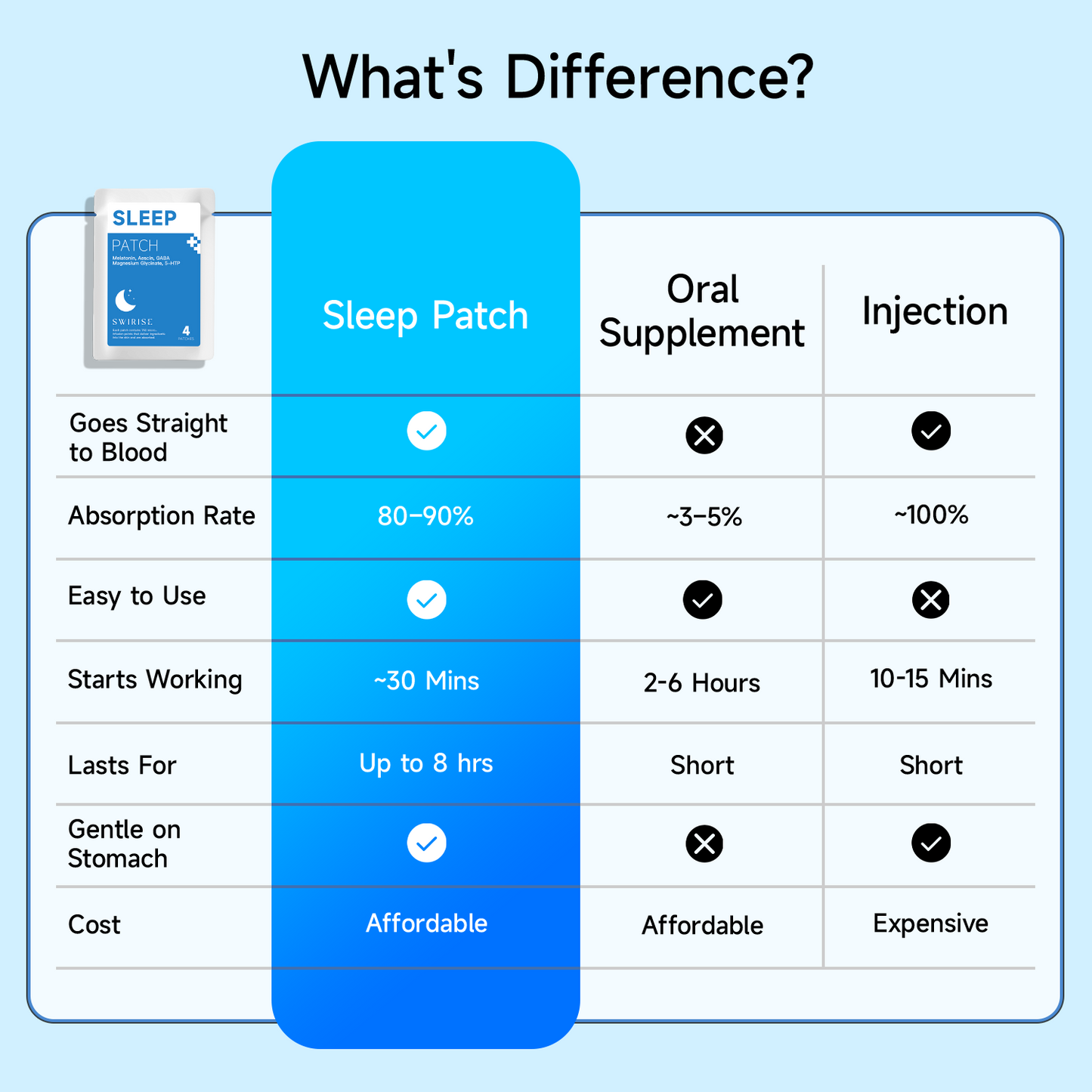 Swirise Sleep+ Micro-Infusion Patch