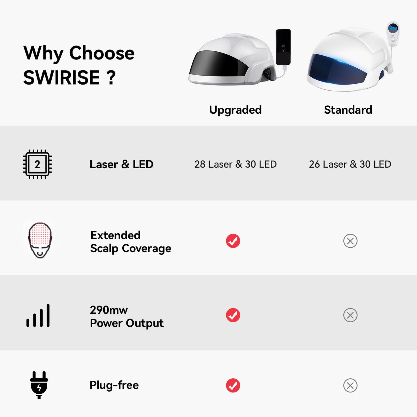 Swirise Laser & LED Hair Growth Helmet