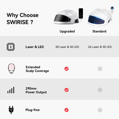Swirise Laser & LED Hair Growth Helmet